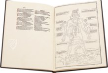 Johannes de Ketham: Fasciculus Medicinae – Editions Medicina Rara – Sammlung Otto Schäfer (Schweinfurt, Deutschland)